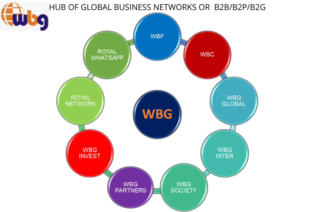 GLOBAL BUSINESS NETWORKS