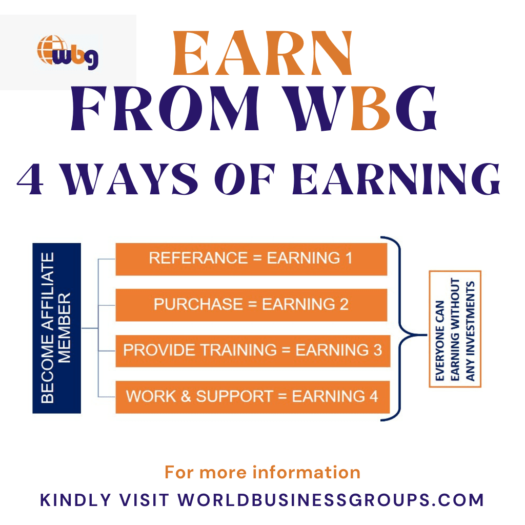 WBG MEMBERSHIP DISCOUNT